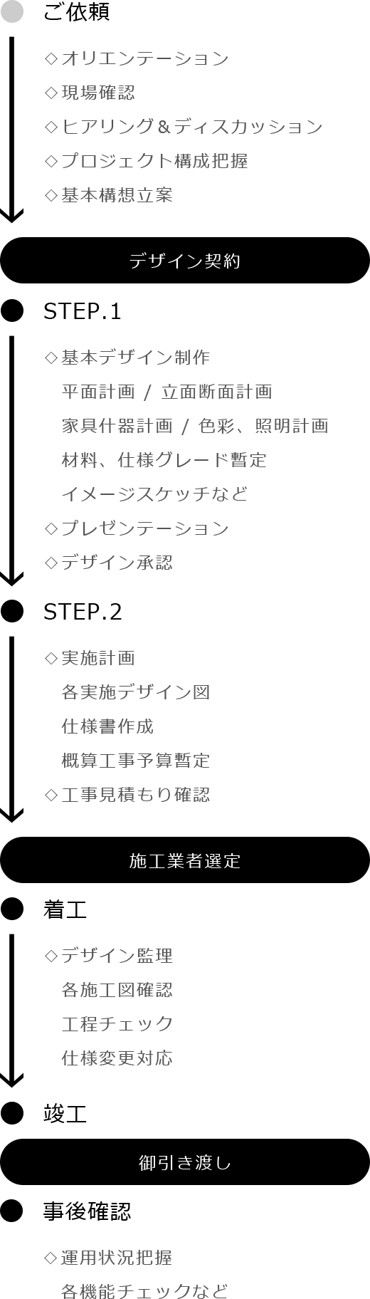 ワークフロー図